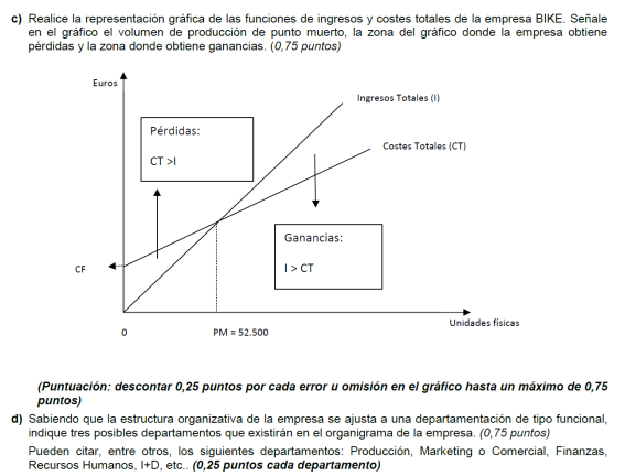 http://www.cbl10.com/EE%20TEMA%206%20PON_9_umbral%20de%20rentabilidad_clip_image014.png